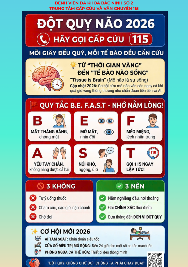 Nhận diện đột quỵ não